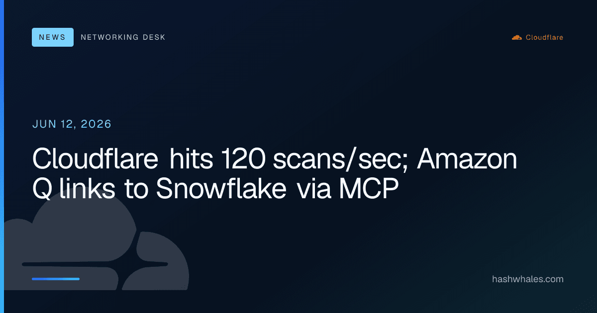 Cloudflare hits 120 scans/sec; Amazon Q links to Snowflake via MCP